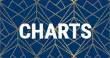 Radio Sunshine-Live - Charts